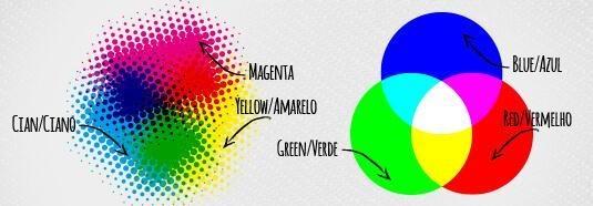 Qual a diferen&ccedil;a entre CMYK e RGB